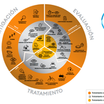 La nueva rueda del ojo seco, una herramienta para el profesional de la salud visual